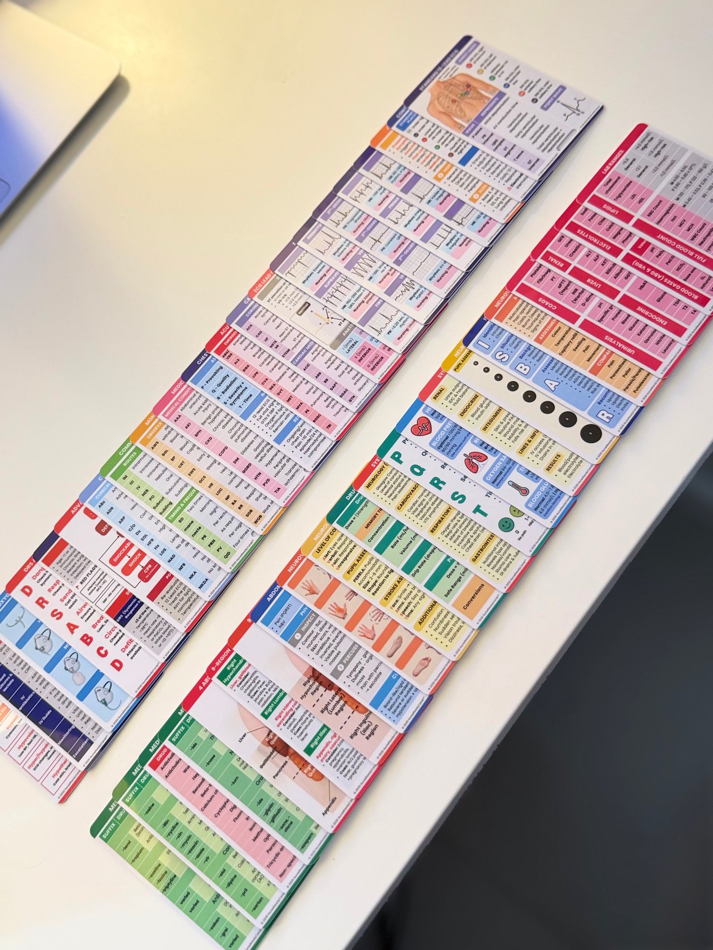 Ultimate Nursing Reference Bundle
